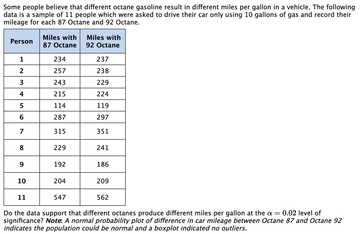 Some people believe that different octane gasoline result in different miles per gallon in a vehicle. The following
data is a sample of 11 people which were asked to drive their car only using 10 gallons of gas and record their
mileage for each 87 Octane and 92 Octane.
Person
1
2
3
4
5
6
7
8
9
10
11
Miles with
87 Octane
234
257
243
215
114
287
315
229
192
204
547
Miles with
92 Octane
237
238
229
224
119
297
351
241
186
209
562
Do the data support that different octanes produce different miles per gallon at the a = 0.02 level of
significance? Note: A normal probability plot of difference in car mileage between Octane 87 and Octane 92
indicates the population could be normal and a boxplot indicated no outliers.