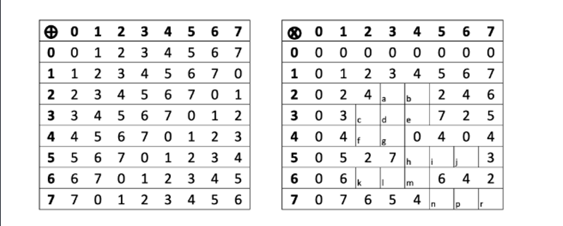 0о 1
4 5 6 7
0 1
0 0
2 3 4 5 6
7
2 3
1
2
3
4
7
6 7
1 0
2 0
1
1
2
3
4
1
3
4
5
6.
7
2
2 3
4 5
7 0
1
2
4
a
2 4
b
3
3
4
7
0 1
2
3 0
3
7 2
e
4
4
6 7
1
2
3
4 0
4
f
4
18
5
5
6.
7
0 1
2
3
4
5 0
5
2 7
6 7
0 1
2
3 4
5
6 0
6
k
6 4
m
7
7
1
2
4 5
7
7
6
5
4
3.
