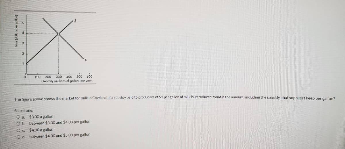 500
600
100
Quantity (millions of gollons per year)
200 300
400
The figure above shows the market for milk in Cowland. If a subsidy paid to producers of $1 per gallon of milk is introduced, what is the amount, including the subsidy, that suppliers keep per gallon?
Select one:
O a. $3.00 a gallon
O b. between $3.00 and $4.00 per gallon
Oc. $4.00 a gallon
O d. between $4.00 and $5.00 per gallon
Price (dollars per gallon)
