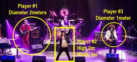 Player #1
Diameter 2meters
Player #3
Diameter 1meter
Plaver #2
High 2m
Width 1m
