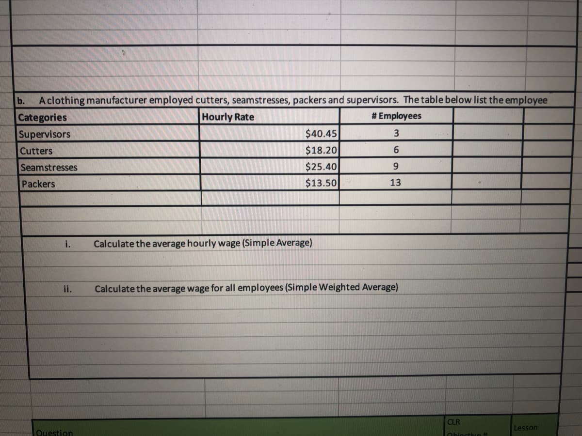 Aclothing manufacturer employed cutters, seamstresses, packers and supervisors. The table below list the employee
Categories
Supervisors
b.
Hourly Rate
# Employees
$40.45
3
$18.20
$25.40
Cutters
6.
Seamstresses
9.
Packers
$13.50
13
i.
Calculate the average hourly wage (Simple Average)
ii.
Calculate the average wage for all employees (Simple Weighted Average)
CLR
Lesson
Question
Obiective t
