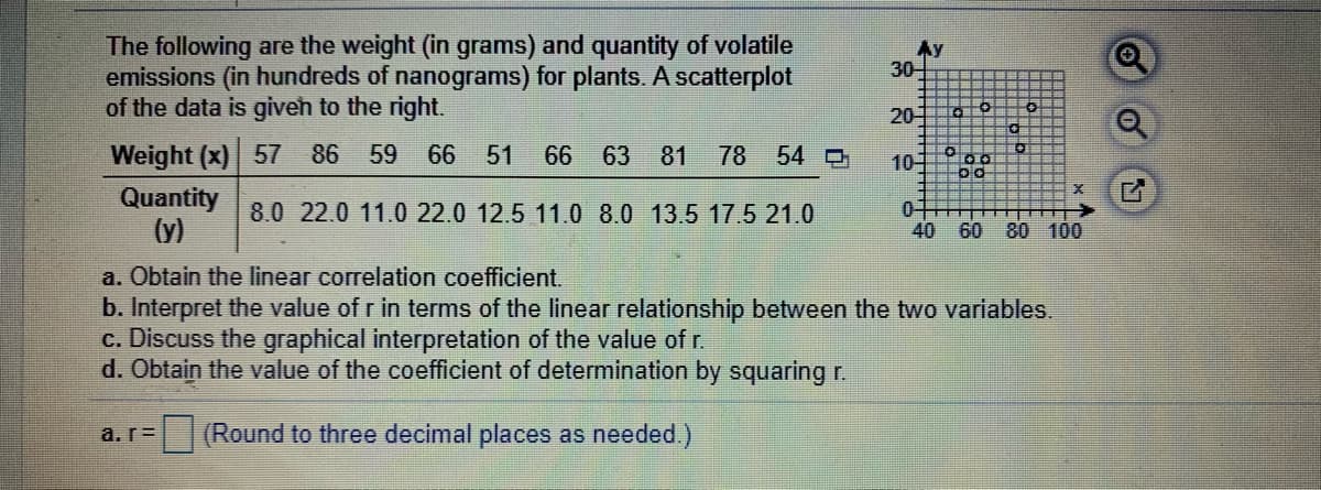 The following are the weight (in grams) and quantity of volatile
emissions (in hundreds of nanograms) for plants. A scatterplot
of the data is giveh to the right.
Ay
30
20-
Weight (x) 57
86
59
66
51
66
63
81
78
54 O
10
Quantity
(y)
07
40
60
8.0 22.0 11.0 22.0 12.5 11.0 8.0 13.5 17.5 21.0
80 100
a. Obtain the linear correlation coefficient.
b. Interpret the value of r in terms of the linear relationship between the two variables.
c. Discuss the graphical interpretation of the value of r.
d. Obtain the value of the coefficient of determination by squaring r.
a. r=
(Round to three decimal places as needed.)
