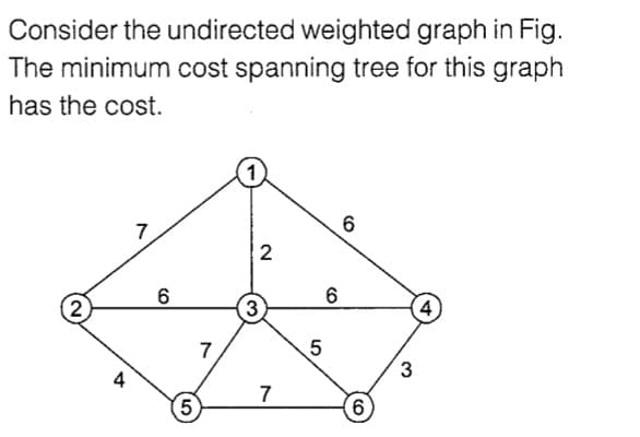 Consider the undirected weighted graph in Fig.
The minimum cost spanning tree for this graph
has the cost.
6.
7
2
6
(4
7
5
3
4
7
5
9.
CO
