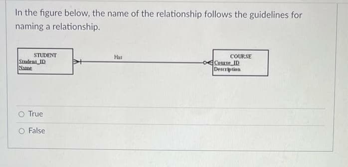 In the figure below, the name of the relationship follows the guidelines for
naming a relationship.
STUDENT
Student_ID
Name
COURSE
-OComse ID
Description
Has
O True
False
