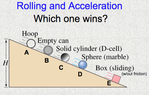 Rolling and Acceleration
Which one wins?
Ноор
Empty can
Solid cylinder (D-cell)
Sphere (marble)
Box (sliding)
A
H
B
C
D
(w/out friction)
