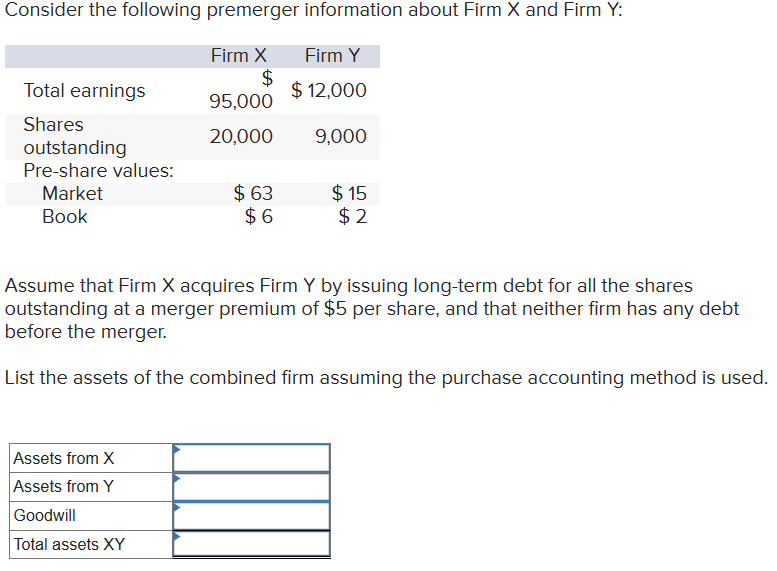 Consider the following premerger information about Firm X and Firm Y:
Firm X
Firm Y
$ 12,000
9,000
Total earnings
Shares
outstanding
Pre-share values:
Market
Book
$
95,000
20,000
Assets from X
Assets from Y
Goodwill
Total assets XY
$63
$6
$15
$2
Assume that Firm X acquires Firm Y by issuing long-term debt for all the shares
outstanding at a merger premium of $5 per share, and that neither firm has any debt
before the merger.
List the assets of the combined firm assuming the purchase accounting method is used.