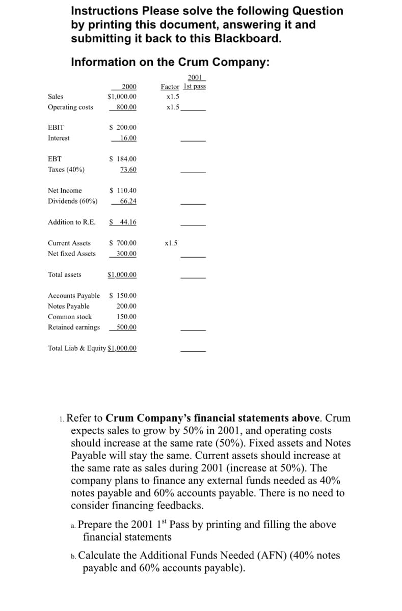 Instructions Please solve the following Question
by printing this document, answering it and
submitting it back to this Blackboard.
Information on the Crum Company:
2001
2000
Factor Ist pass
Sales
$1,000,00
х1.5
Operating costs
800.00
х1.5
EBIT
$ 200.00
Interest
16.00
EBT
$ 184,00
Taxes (40%)
73.60
Net Income
$ 110.40
Dividends (60%)
66.24
Addition to R.E.
$ 4.16
Current Assets
$ 700.00
x1.5
Net fixed Assets
300.00
Total assets
$1,000,00
Accounts Payable $ 150.00
Notes Payable
200.00
Common stock
150.00
Retained earnings
500,00
Total Liab & Equity $1,000.00
1. Refer to Crum Company's financial statements above. Crum
expects sales to grow by 50% in 2001, and operating costs
should increase at the same rate (50%). Fixed assets and Notes
Payable will stay the same. Current assets should increase at
the same rate as sales during 2001 (increase at 50%). The
company plans to finance any external funds needed as 40%
notes payable and 60% accounts payable. There is no need to
consider financing feedbacks.
a. Prepare the 2001 1st Pass by printing and filling the above
financial statements
b. Calculate the Additional Funds Needed (AFN) (40% notes
payable and 60% accounts payable).
