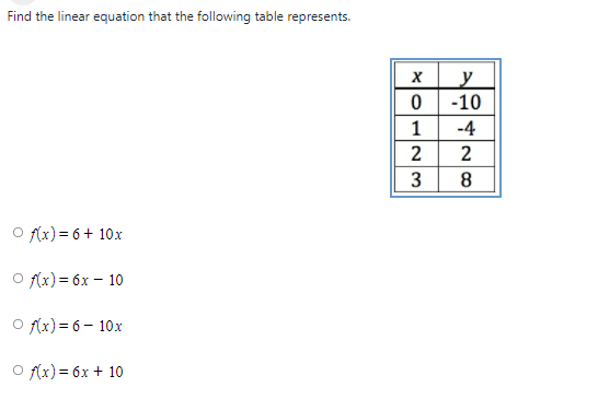 Find the linear equation that the following table represents.
y
0 -10
1
-4
2
2
3
8
O f(x) = 6+ 10x
O f(x) = 6x – 10
O Ax) = 6 – 10x
O f(x) = 6x + 10
