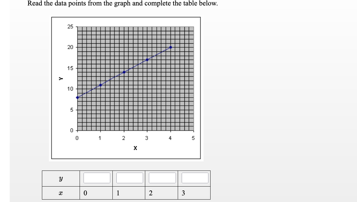 Read the data points from the graph and complete the table below.
25
20
15
10
3
4
5
1
3
2.
A
