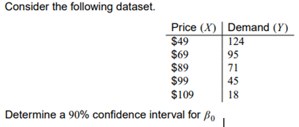 Consider the following dataset.
Price (X) | Demand (Y)
$49
$69
$89
$99
$109
124
95
71
45
18
Determine a 90% confidence interval for Bo
