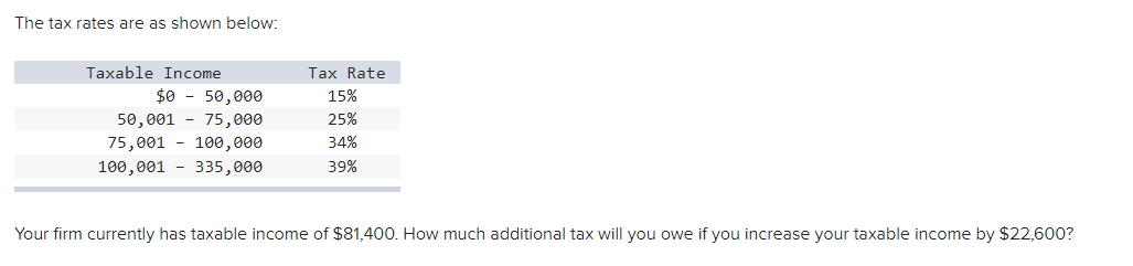 The tax rates are as shown below:
Taxable Income
$0 - 50,000
50,001 - 75,000
75,001 100,000
100,001 - 335,000
Tax Rate
15%
25%
34%
39%
Your firm currently has taxable income of $81,400. How much additional tax will you owe if you increase your taxable income by $22,600?