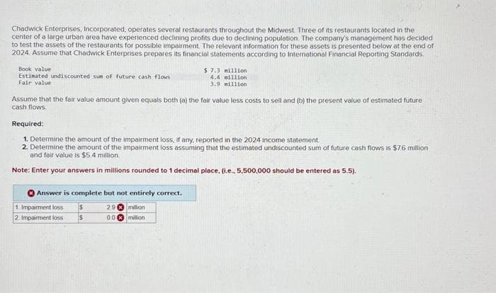 Chadwick Enterprises, Incorporated, operates several restaurants throughout the Midwest. Three of its restaurants located in the
center of a large urban area have experienced declining profits due to declining population. The company's management has decided
to test the assets of the restaurants for possible impairment. The relevant information for these assets is presented below at the end of
2024. Assume that Chadwick Enterprises prepares its financial statements according to International Financial Reporting Standards.
Book value
Estimated undiscounted sum of future cash flows
Fair value
Assume that the fair value amount given equals both (a) the fair value less costs to sell and (b) the present value of estimated future
cash flows.
$ 7.3 million
4.4 million
3.9 million
Required:
1. Determine the amount of the impairment loss, if any, reported in the 2024 income statement.
2. Determine the amount of the impairment loss assuming that the estimated undiscounted sum of future cash flows is $76 million
and fair value is $5.4 million.
Note: Enter your answers in millions rounded to 1 decimal place, (i.e., 5,500,000 should be entered as 5.5).
Answer is complete but not entirely correct.
$
29 million
$
0.0 million
1. Impairment loss
2. Impairment loss