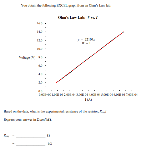 You obtain the following EXCEL graph from an Ohm's Law lab.
Resp
16.0
14.0
12.0
10.0
Voltage (V) 8.0
6.0
4.0
2.0
0.0
0.00E+00 1.00E-04 2.00E-04 3.00E-04 4.00E-04 5.00E-04 6.00E-04 7.00E-04
D
Ohm's Law Lab: V vs. I
Based on the data, what is the experimental resistance of the resistor, Rep?
Express your answer in Ω and ΚΩ.
Ω
y = 22104x
R² = 1
ΚΩ
I(A)