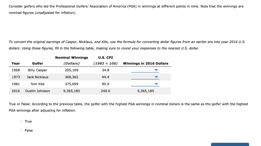 Consider golfers who led the Professional Golfers' Association of America (PGA) in winnings at different points in time. Note that the winnings are
nominal figures (unadjusted for inflation).
To convert the original earnings of Casper, Nicklaus, and Kite, use the formula for converting dollar figures from an earlier era into year 2016 U.S.
dollars. Using those figures, fill in the following table, making sure to round your responses to the nearest U.S. dollar.
Nominal Winnings
Year
Golfer
1968
Billy Casper
1973
Jack Nicklaus
1981
Tom Kite
2016 Dustin Johnson
True
(Dollars)
205,169
308,362
375,699
9,365,185
False
U.S. CPI
(1983= 100)
34.8
44.4
90.9
240.0
Winnings in 2016 Dollars
True or False: According to the previous table, the golfer with the highest PGA winnings in nominal dollars is the same as the golfer with the highest
PGA winnings after adjusting for inflation.
9,365,185