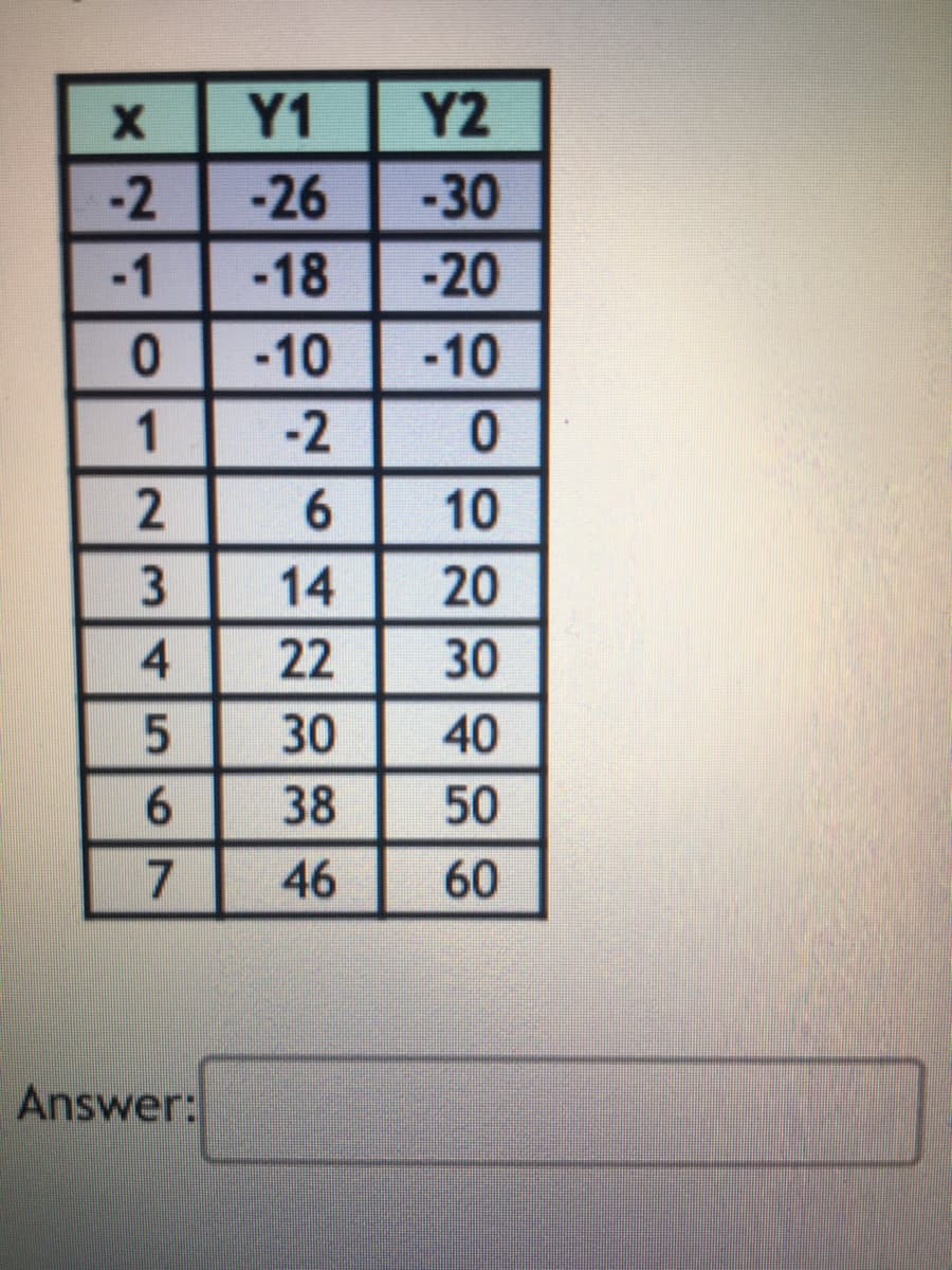 Y1
Y2
-2
-26
-30
-1
-18
-20
-10
-10
1
-2
6.
10
3
14
20
22
30
30
40
38
50
7
46
60
Answer:
456N
