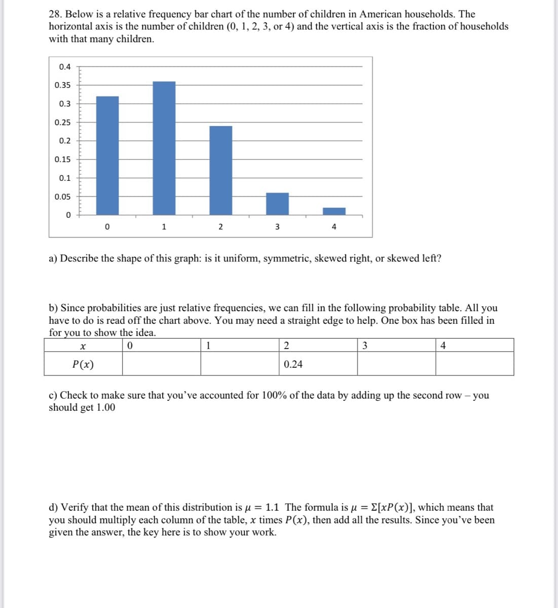 28. Below is a relative frequency bar chart of the number of children in American households. The
horizontal axis is the number of children (0, 1, 2, 3, or 4) and the vertical axis is the fraction of households
with that many children.
0.4
ili.
0.35
0.3
0.25
0.2
0.15
0.1
0.05
1
2
4
a) Describe the shape of this graph: is it uniform, symmetric, skewed right, or skewed left?
b) Since probabilities are just relative frequencies, we can fill in the following probability table. All you
have to do is read off the chart above. You may need a straight edge to help. One box has been filled in
for you to show the idea.
1
2
3
4
P(x)
0.24
c) Check to make sure that you’ve accounted for 100% of the data by adding up the second row – you
should get 1.00
d) Verify that the mean of this distribution is u = 1.1 The formula is µ = E[xP(x)], which means that
you should multiply each column of the table, x times P(x), then add all the results. Since you've been
given the answer, the key here is to show your work.
