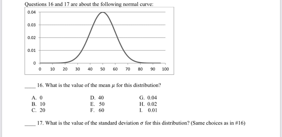 Questions 16 and 17 are about the following normal curve:
0.04
0.03
0.02
0.01
0
0 10 20 30 40 50 60 70 80 90 100
16. What is the value of the mean u for this distribution?
A. 0
D. 40
G. 0.04
B. 10
E. 50
H. 0.02
C. 20
F. 60
I. 0.01
17. What is the value of the standard deviation o for this distribution? (Same choices as in #16)