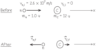 Vai - 2.6 x 107 mys
-0
Before
no-
m, = 1.0 u
mc = 12 u
After
