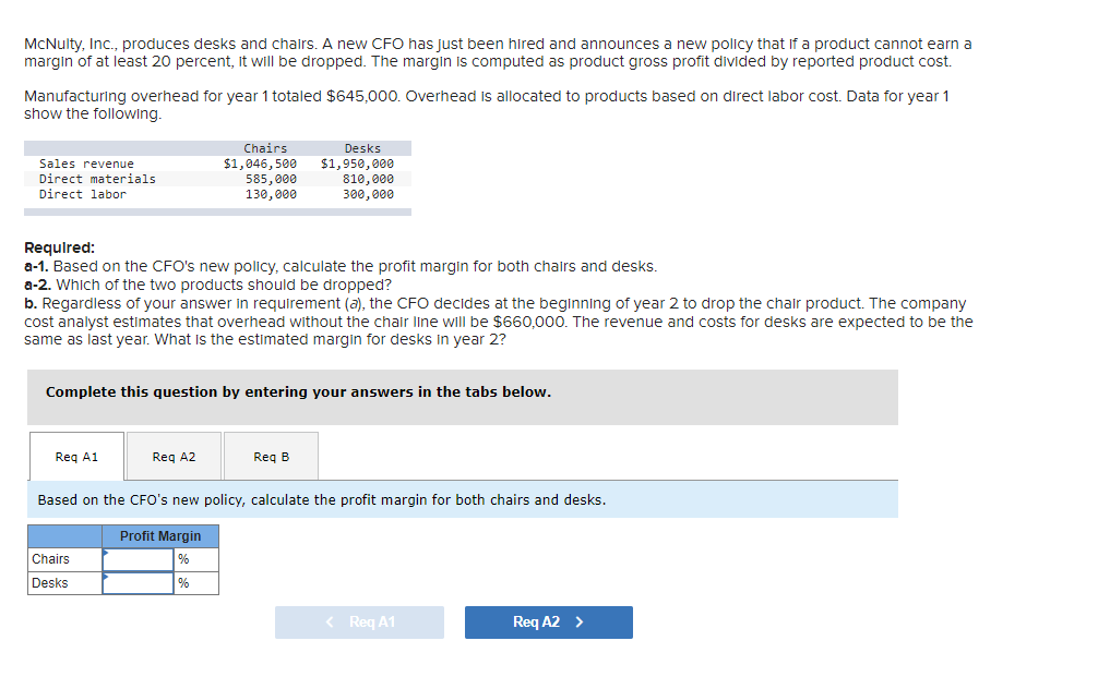 McNulty, Inc., produces desks and chairs. A new CFO has just been hired and announces a new policy that if a product cannot earn a
margin of at least 20 percent, it will be dropped. The margin is computed as product gross profit divided by reported product cost.
Manufacturing overhead for year 1 totaled $645,000. Overhead is allocated to products based on direct labor cost. Data for year 1
show the following.
Sales revenue
Direct materials
Direct labor
Required:
a-1. Based on the CFO's new policy, calculate the profit margin for both chairs and desks.
a-2. Which of the two products should be dropped?
b. Regardless of your answer in requirement (a), the CFO decides at the beginning of year 2 to drop the chair product. The company
cost analyst estimates that overhead without the chair line will be $660,000. The revenue and costs for desks are expected to be the
same as last year. What is the estimated margin for desks in year 2?
Req A1
Complete this question by entering your answers in the tabs below.
Chairs
$1,046,500
585,000
130,000
Req A2
Chairs
Desks
Desks
$1,950,000
810,000
300,000
Profit Margin
%
%
Req B
Based on the CFO's new policy, calculate the profit margin for both chairs and desks.
< Req A1
Req A2 >