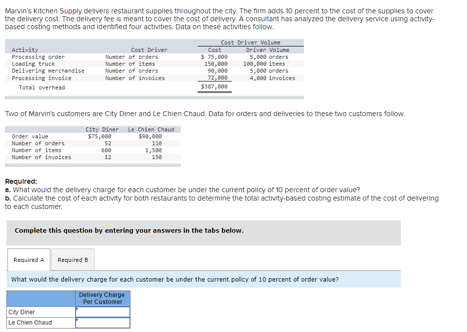 Marvin's Kitchen Supply delivers restaurant supplies throughout the city. The firm adds 10 percent to the cost of the supplies to cover
the delivery cost. The delivery fee is meant to cover the cost of delivery. A consultant has analyzed the delivery service using activity-
based costing methods and identified four activities. Data on these activities follow.
Activity
Processing order
Loading truck
Delivering merchandise
Processing invoice
Total overhead
Order value
Number of orders
Number of items
Number of invoices
Cost Driver
Number of orders
Number of items
Number of orders
Number of invoices
Two of Marvin's customers are City Diner and Le Chien Chaud. Data for orders and deliveries to these two customers follow.
City Diner Le Chien Chaud
$75,000
$90,000
110
1,500
150
Required A
Cost Driver Volume
52
600
12
Cost
$ 75,000
150,000
90,000
72,000
$387,000
Required B
City Diner
Le Chien Chaud
Driver Volume
5,000 orders
100,000 items
Required:
a. What would the delivery charge for each customer be under the current policy of 10 percent of order value?
b. Calculate the cost of each activity for both restaurants to determine the total activity-based costing estimate of the cost of delivering
to each customer.
Complete this question by entering your answers in the tabs below.
5,000 orders
4,000 invoices
What would the delivery charge for each customer be under the current policy of 10 percent of order value?
Delivery Charge
Per Customer
