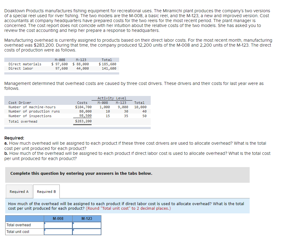 Doaktown Products manufactures fishing equipment for recreational uses. The Miramichi plant produces the company's two versions
of a special reel used for river fishing. The two models are the M-008, a basic reel, and the M-123, a new and improved version. Cost
accountants at company headquarters have prepared costs for the two reels for the most recent period. The plant manager is
concerned. The cost report does not coincide with her intuition about the relative costs of the two models. She has asked you to
review the cost accounting and help her prepare a response to headquarters.
Manufacturing overhead is currently assigned to products based on their direct labor costs. For the most recent month, manufacturing
overhead was $283,200. During that time, the company produced 12,200 units of the M-008 and 2,200 units of the M-123. The direct
costs of production were as follows.
Direct materials
Direct labor
M-008
M-123
$ 97,600 $ 88,000
97,600
44,000
Management determined that overhead costs are caused by three cost drivers. These drivers and their costs for last year were as
follows.
Cost Driver
Number of machine-hours
Number of production runs
Number of inspections
Total overhead
Required A Required B
Costs
$104,700
80,000
98,500
$283,200
Total overhead
Total unit cost
Total
$ 185,600
141,600
Required:
a. How much overhead will be assigned to each product if these three cost drivers are used to allocate overhead? What is the total
cost per unit produced for each product?
b. How much of the overhead will be assigned to each product if direct labor cost is used to allocate overhead? What is the total cost
per unit produced for each product?
Complete this question by entering your answers in the tabs below.
M-008
Activity Level
M-008 M-123 Total
1,000 9,000 10,000
10
30
15
35
40
50
How much of the overhead will be assigned to each product if direct labor cost is used to allocate overhead? What is the total
cost per unit produced for each product? (Round "Total unit cost" to 2 decimal places.)
M-123