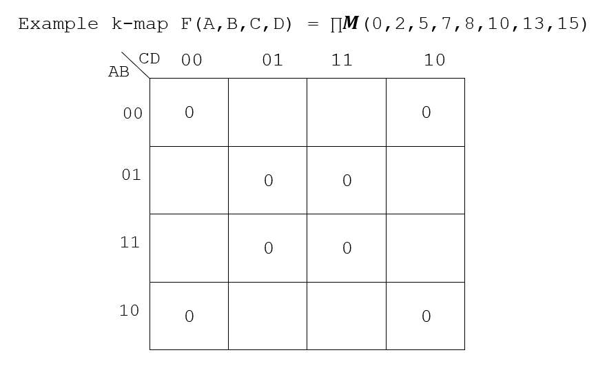 Example k-map F(A,B,C, D)
ПМ (0,2,5,7, 8,10,13,15)
CD
АВ
10
00
01
11
00
01
11
10
