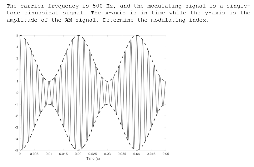 The carrier frequency is 500 Hz, and the modulating signal is a single-
tone sinusoidal signal. The x-axis is in time while the y-axis is the
amplitude of the AM signal. Determine the modulating index.
4
3
2
1
-1
-2
-3
-5
0.005
0.01
0.015
0.02
0.025
0.03
0.035
0.04
0.045
0.05
Time (s)
4)
