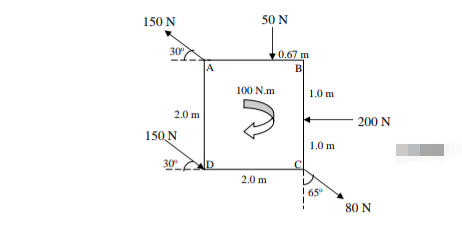 150 N
30°
2.0 m
150 N
30⁰°
A
50 N
100 N.m
2.0 m
0.67 m
B
1.0 m
1.0 m
! 65°
200 N
80 N