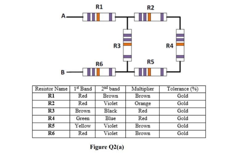 R1
R2
A-
R3
R4
R6
R5
B.
Resistor Name 1* Band
R1
2nd band
Brown
Violet
Multiplier
Tolerance (%)
Gold
Red
Brown
R2
Red
Orange
Red
Red
Gold
R3
Brown
Black
Gold
R4
Green
Blue
Gold
R5
Yellow
Violet
Brown
Gold
R6
Red
Violet
Brown
Gold
Figure Q2(a)
