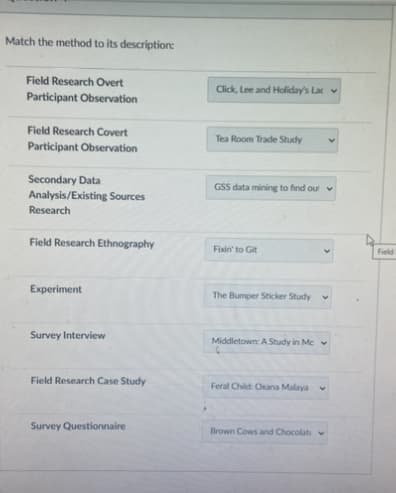 Match the method to its description:
Field Research Overt
Participant Observation
Field Research Covert
Participant Observation
Secondary Data
Analysis/Existing Sources
Research
Field Research Ethnography
Experiment
Survey Interview
Field Research Case Study
Survey Questionnaire
Click, Lee and Holiday's Lav
Tea Room Trade Study
GSS data mining to find out
Fixin' to Git
The Bumper Sticker Study
Middletown: A Study in Mc
Feral Child: Oxana Malaya
V
Brown Cows and Chocolate v
Field