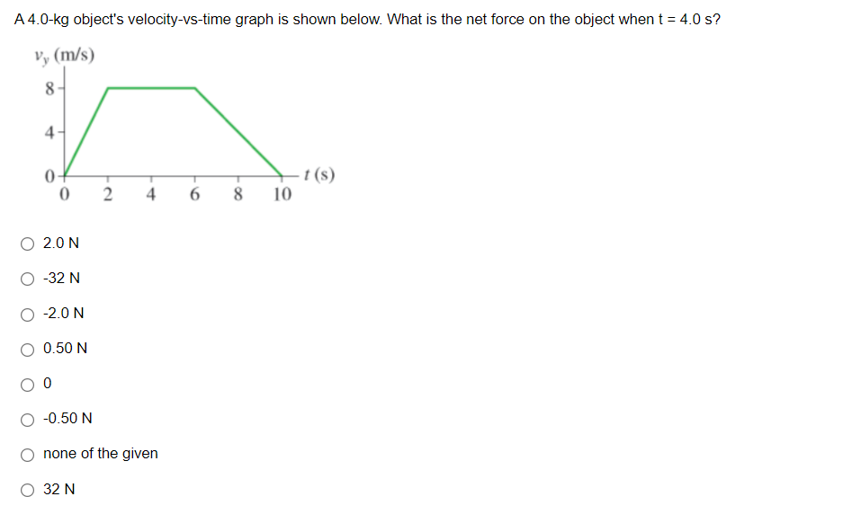 A 4.0-kg object's velocity-vs-time graph is shown below. What is the net force on the object when t = 4.0 s?
Vy (m/s)
8-
- t (s)
10
2
4
6
8
2.0 N
-32 N
-2.0 N
0.50 N
-0.50 N
none of the given
O 32 N
