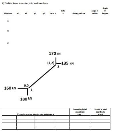 ü) Find the forces in member A in local coordinate
Angle
detta
Ange in
in
Memburs
deta X
dulta v/dulta
radian
Degree
170 kN
(5,2)
-135 kN
0,0
160 kN
180 kN
Feringlobal
Farted in local
coordinate
coordinate
Transfarmatinn Matri:4 by AMember A
4 by1
