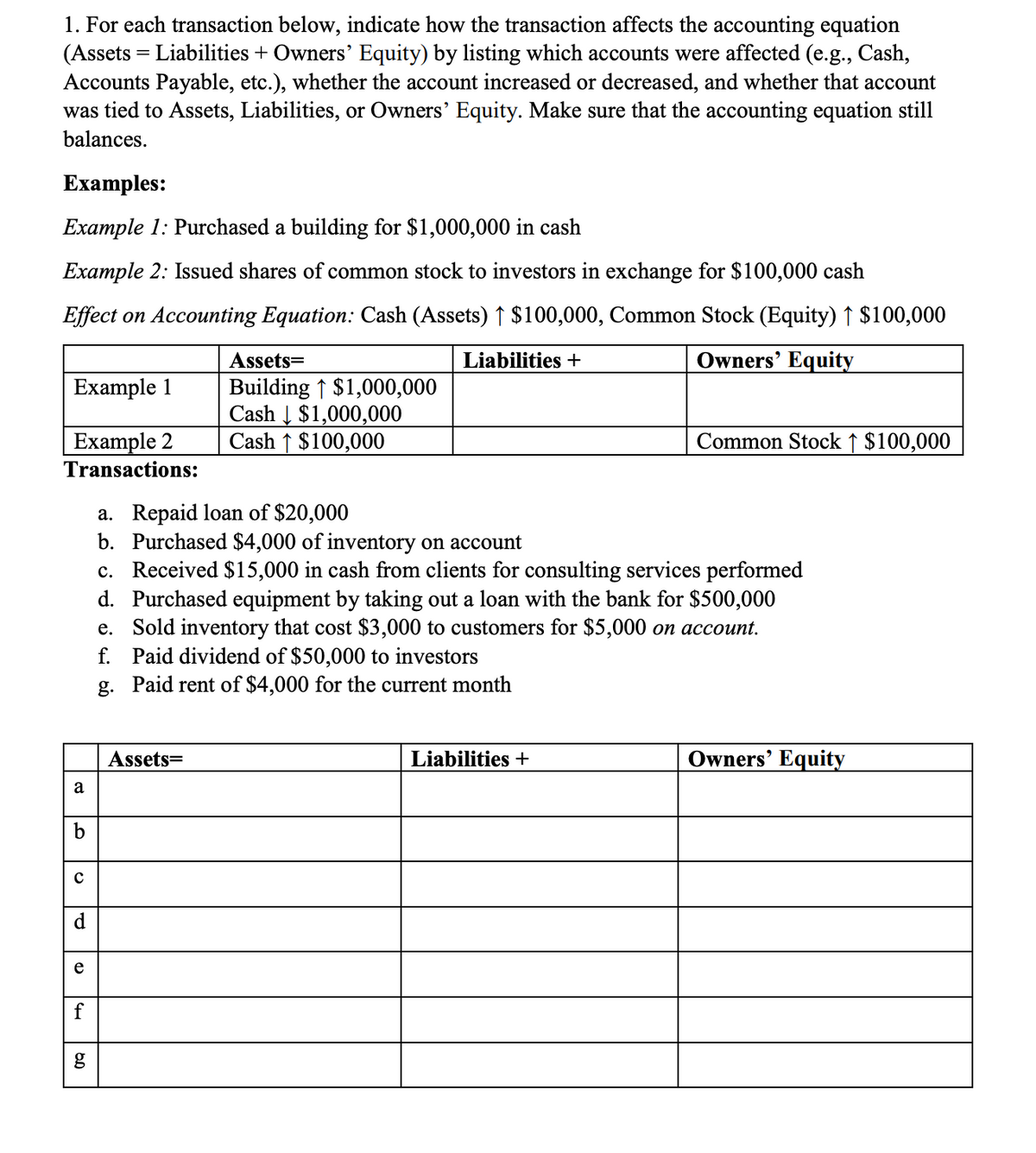 1. For each transaction below, indicate how the transaction affects the accounting equation
(Assets = Liabilities + Owners' Equity) by listing which accounts were affected (e.g., Cash,
Accounts Payable, etc.), whether the account increased or decreased, and whether that account
was tied to Assets, Liabilities, or Owners' Equity. Make sure that the accounting equation still
balances.
Examples:
Example 1: Purchased a building for $1,000,000 in cash
Example 2: Issued shares of common stock to investors in exchange for $100,000 cash
Effect on Accounting Equation: Cash (Assets) ↑ $100,000, Common Stock (Equity) ↑ $100,000
Liabilities +
Owners' Equity
Example 1
Example 2
Transactions:
a
с
e
f
8.0
g
Assets=
Building ↑ $1,000,000
Cash $1,000,000
Cash ↑ $100,000
Assets=
a. Repaid loan of $20,000
b. Purchased $4,000 of inventory on account
c. Received $15,000 in cash from clients for consulting services performed
d. Purchased equipment by taking out a loan with the bank for $500,000
e. Sold inventory that cost $3,000 to customers for $5,000 on account.
f. Paid dividend of $50,000 to investors
g. Paid rent of $4,000 for the current month
Common Stock ↑ $100,000
Liabilities +
Owners' Equity