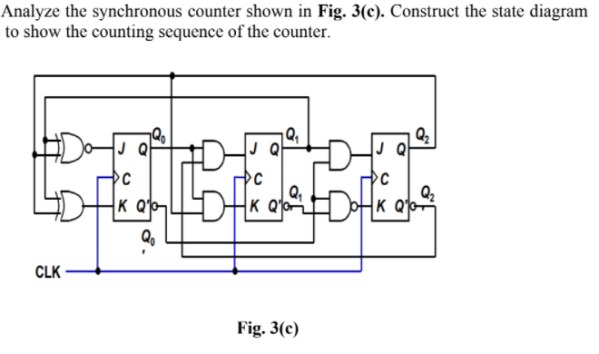 Analyze the synchronous counter shown in Fig. 3(c). Construct the state diagram
to show the counting sequence of the counter.
Da
J Q
Q
Q
C
K Q
K Q'o
Q2
K Q'-
Qo
CLK
Fig. 3(c)
