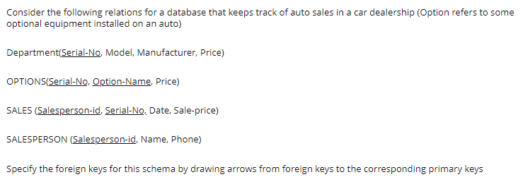 Consider the following relations for a database that keeps track of auto sales in a car dealership (Option refers to some
optional equipment installed on an auto)
Department(Serial-No, Model, Manufacturer, Price)
OPTIONS(Serial-No. Option-Name, Price)
SALES (Salesperson-id, Serial-No. Date, Sale-price)
SALESPERSON (Salesperson-id, Name, Phone)
Specify the foreign keys for this schema by drawing arrows from foreign keys to the corresponding primary keys
