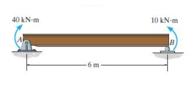 40 kN-m
6 m
10 kN-m