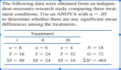 The following data were obtained from an indepen-
dent-measures research study comparing three treat-
ment conditions. Use an ANOVA with a = .05
to determine whether there are any significant mean
differences among the treatments.
Treatment
II
n = 8
n = 6
n = 4
N = 18
T = 16
T = 24
T = 32
G = 72
SS = 40
SS = 24
SS = 16
EX = 464
%3D
