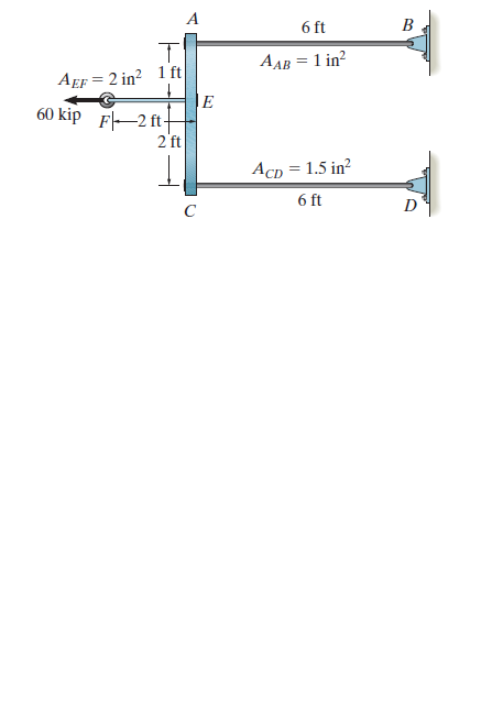 6 ft
B
AAB = 1 in?
AEF = 2 in? 1 ft
|E
60 kip F-2 ftt
2 ft
AcD = 1.5 in?
6 ft
