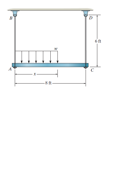 B
D
6 ft
х
-8 ft-
