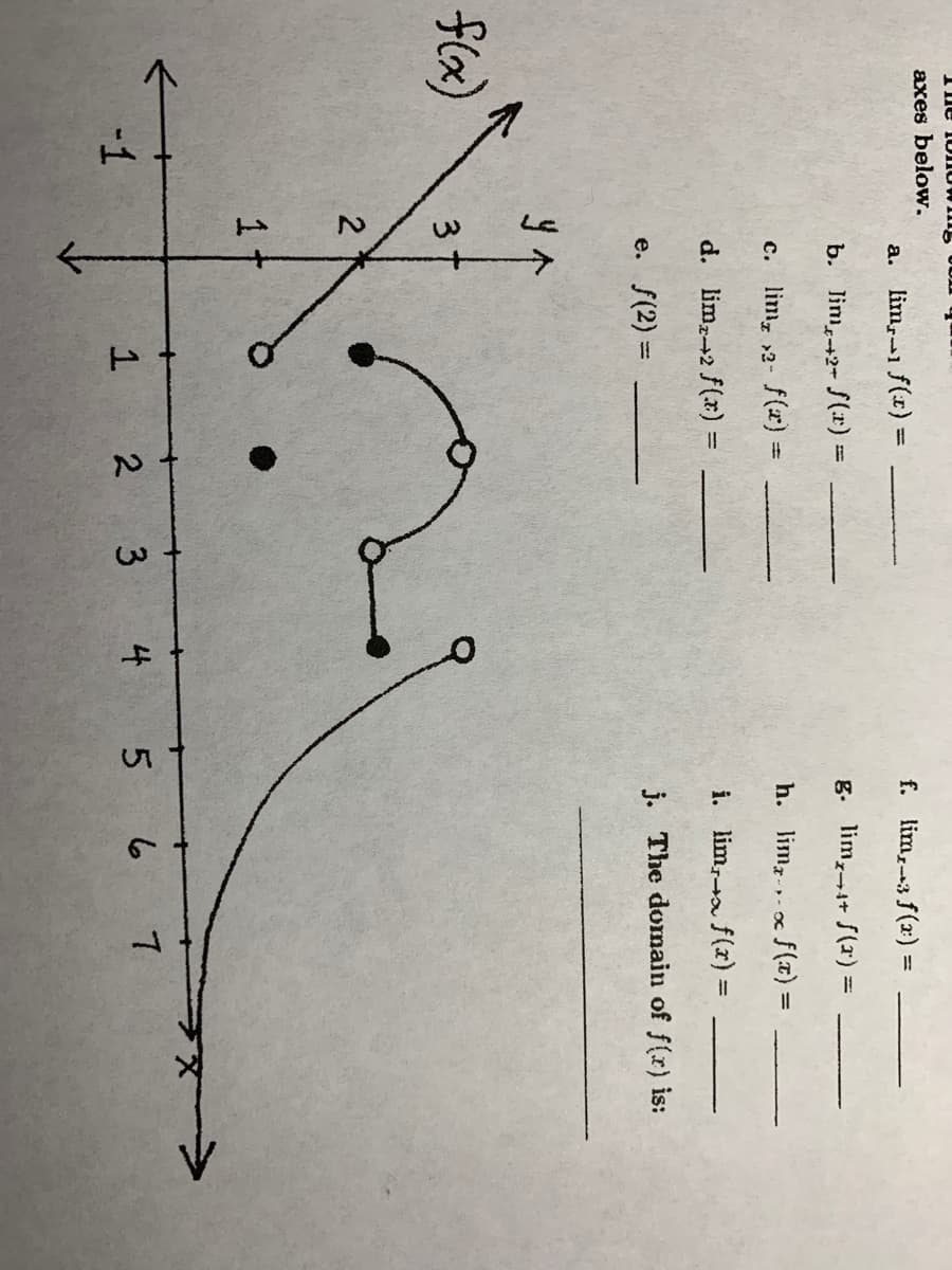 axes below,
a. lim,1 f(x) =
f. lim,3 f(x) =
b. lim+2- S(x)%3D
g. lim,+ f(x) =
c. lim, ,2- f(x) =
h. limz.,. o f(x) D=
d. lim2 f(x) =
i. lim,a f(x) =
e. f(2) =
j. The domain of f(x) is:
flax)
3
2
1t
-1
2.
3 4 5 6 7
