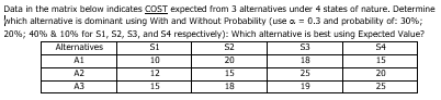 Data in the matrix below indicates COST expected from 3 alternatives under 4 states of nature. Determine
which alternative is dominant using With and Without Probability (use a = 0.3 and probability of: 30%;
20%; 40% & 10% for S1, S2, S3, and 54 respectively): Which alternative is best using Expected Value?
Alternatives
S1
53
S4
A1
10
18
15
A2
12
25
20
A3
15
19
25
S2
20
15
18