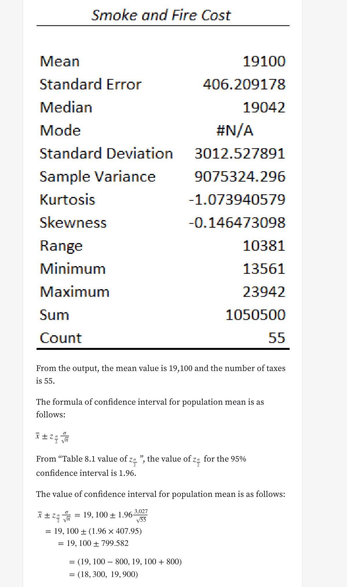 Smoke and Fire Cost
Mean
19100
Standard Error
406.209178
Median
19042
Mode
#N/A
Standard Deviation
3012.527891
Sample Variance
9075324.296
Kurtosis
-1.073940579
Skewness
-0.146473098
Range
10381
Minimum
13561
Мaximum
23942
Sum
1050500
Count
55
From the output, the mean value is 19,100 and the number of taxes
is 55.
The formula of confidence interval for population mean is as
follows:
From "Table 8.1 value of zg ", the value of :
for the 95%
confidence interval is 1.96.
The value of confidence interval for population mean is as follows:
3,027
19, 100 ± 1.96-
V55
19, 100 + (1.96х 407.95)
= 19, 100 ± 799.582
= (19, 100 – 800, 19, 100 + 800)
= (18, 300, 19,900)
