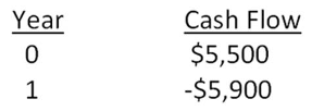 Year
Cash Flow
$5,500
-$5,900
1
