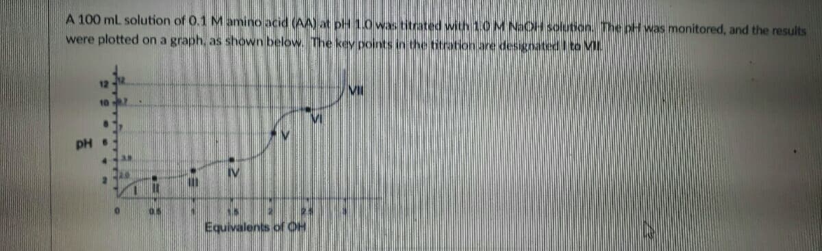 A 100 mL solution of 0.1 M amino acid (AA) at pH 1.0 was titrated with 10MNaOH solution. The CH was monitored, and the results
were plotted on a graph, as shown below The key points in the tirration are designaced I to VIL
12
107
MI
PH
IV
0.5
Equivalents of OH
