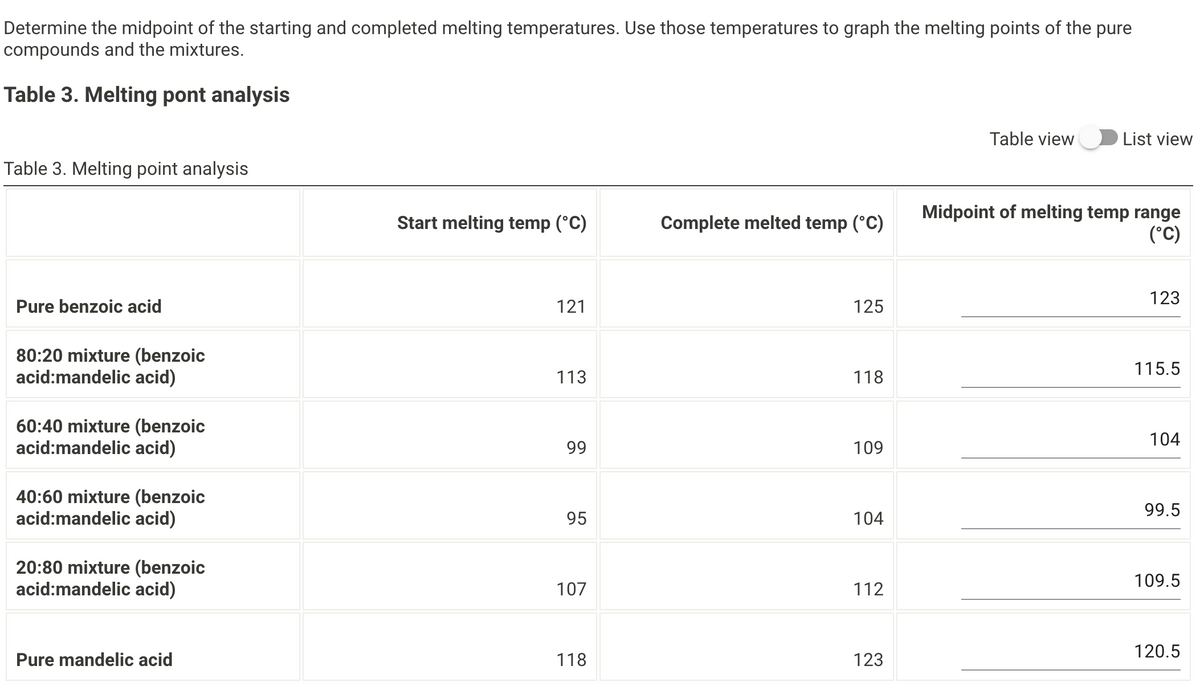 Determine the midpoint of the starting and completed melting temperatures. Use those temperatures to graph the melting points of the pure
compounds and the mixtures.
Table 3. Melting pont analysis
Table view
List view
Table 3. Melting point analysis
Start melting temp (°C)
Complete melted temp (°C)
Midpoint of melting temp range
(°C)
Pure benzoic acid
80:20 mixture (benzoic
acid:mandelic acid)
121
125
123
115.5
113
118
60:40 mixture (benzoic
acid:mandelic acid)
104
99
109
40:60 mixture (benzoic
99.5
acid:mandelic acid)
95
104
20:80 mixture (benzoic
109.5
acid:mandelic acid)
107
112
120.5
Pure mandelic acid
118
123