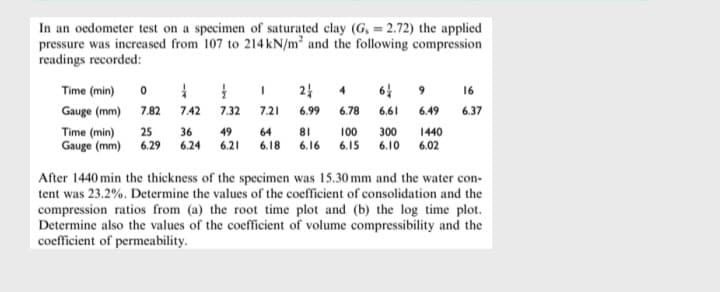 In an oedometer test on a specimen of saturated clay (G, = 2.72) the applied
pressure was increased from 107 to 214 kN/m² and the following compression
readings recorded:
Time (min)
0 # 1
I
2
4
6
9
16
Gauge (mm)
7.82
7.42
7.32
7.21
6.99
6.78
6.61
6.49 6.37
Time (min)
25 36
49
64
81
100
300
1440
Gauge (mm) 6.29 6.24
6.21
6.18 6.16 6.15 6.10 6.02
After 1440 min the thickness of the specimen was 15.30 mm and the water con-
tent was 23.2%. Determine the values of the coefficient of consolidation and the
compression ratios from (a) the root time plot and (b) the log time plot.
Determine also the values of the coefficient of volume compressibility and the
coefficient of permeability.