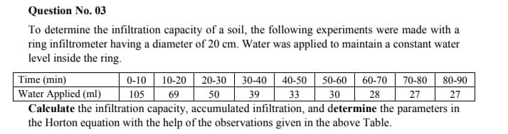 Question No. 03
To determine the infiltration capacity of a soil, the following experiments were made with a
ring infiltrometer having a diameter of 20 cm. Water was applied to maintain a constant water
level inside the ring.
Time (min)
Water Applied (ml)
Calculate the infiltration capacity, accumulated infiltration, and determine the parameters in
the Horton equation with the help of the observations given in the above Table.
0-10 10-20 20-30 30-40 40-50 50-60
60-70 70-80 80-90
105
69
50
39
33
30
28
27
27
