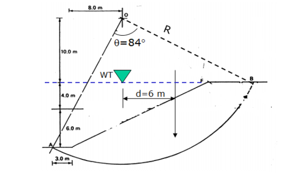 10.0 m
4.0 m
6.0 m
3.0 m
8.0 m
WT
0=84°
R
d=6 m