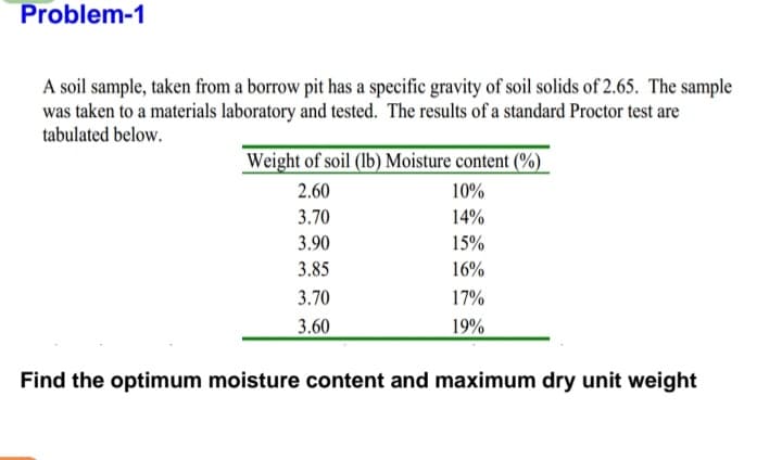 Problem-1
A soil sample, taken from a borrow pit has a specific gravity of soil solids of 2.65. The sample
was taken to a materials laboratory and tested. The results of a standard Proctor test are
tabulated below.
Weight of soil (lb) Moisture content (%)
2.60
10%
3.70
14%
3.90
15%
3.85
16%
3.70
17%
3.60
19%
Find the optimum moisture content and maximum dry unit weight
