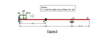 Where:
P= Last four digits of your Regn. No. (Ib)
2P
A
B
10
-20-
6-8-
Figure-5
